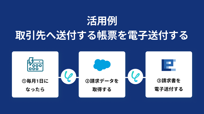 取引先へ送付する帳票を電子送付する