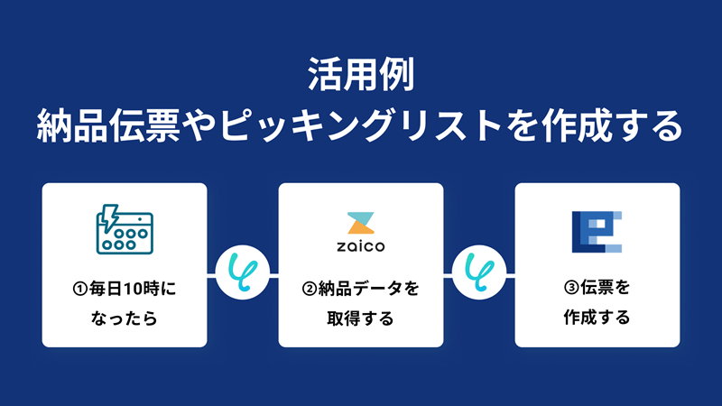 納品伝票やピッキングリストを作成する